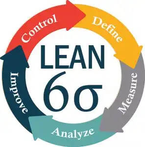 Training Lean Six Sigma