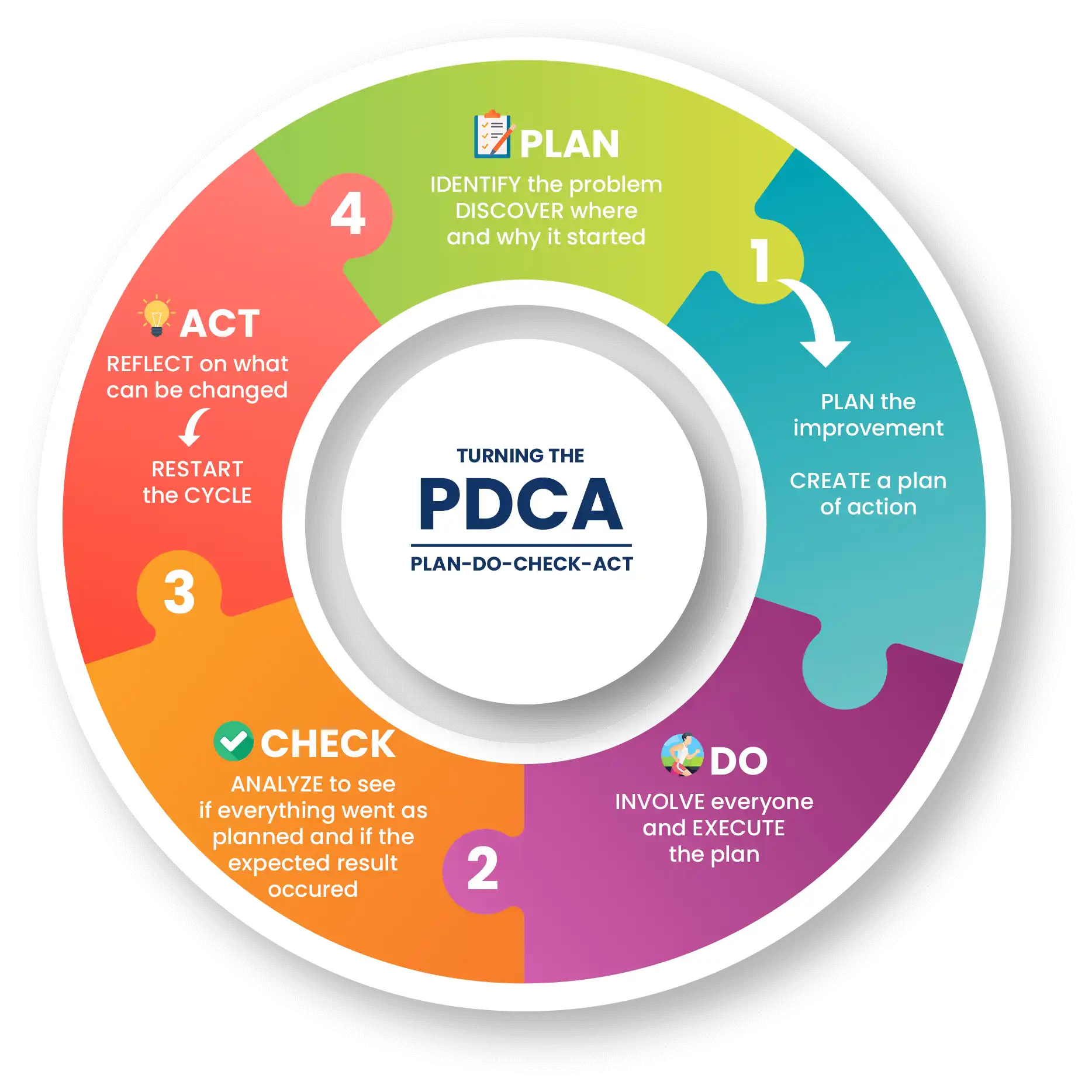 Pdca Health And Safety Image To U