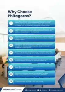 Kenapa memilih Phitagoras