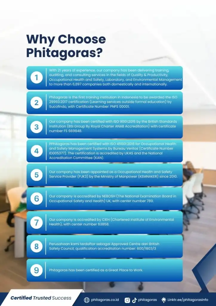 Kenapa memilih Phitagoras