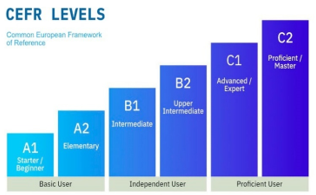 cefr level
